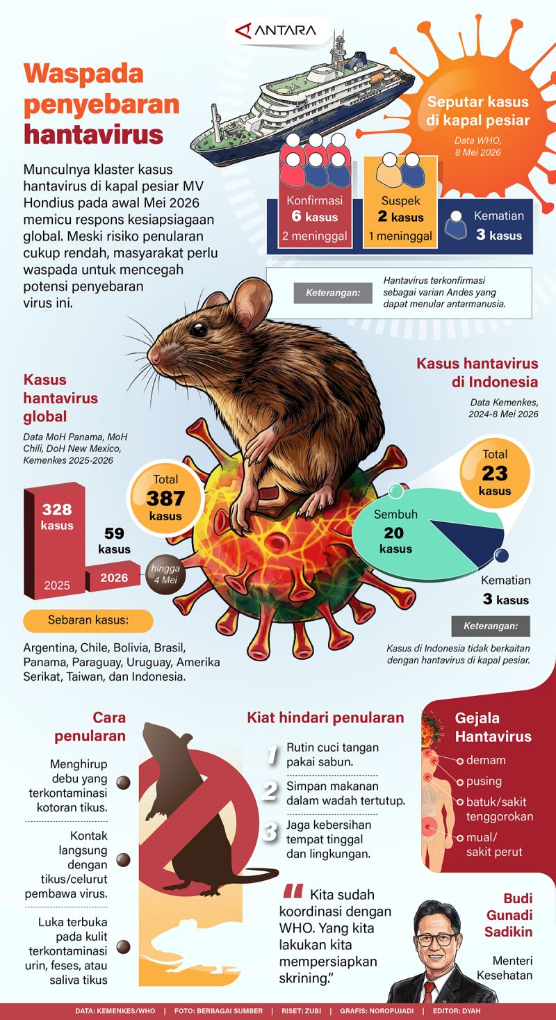 What Happened: Waspada penyebaran hantavirus